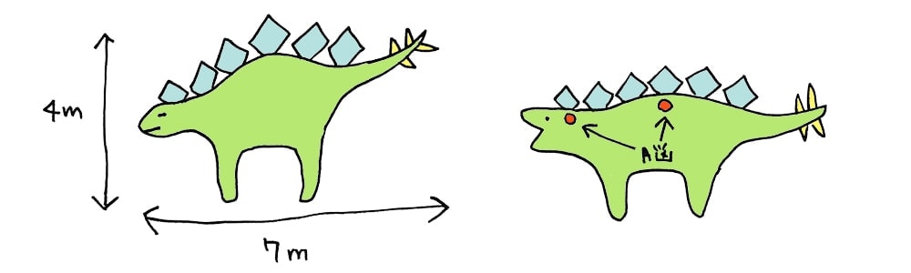 知らなくてもよかったステゴサウルスのお話